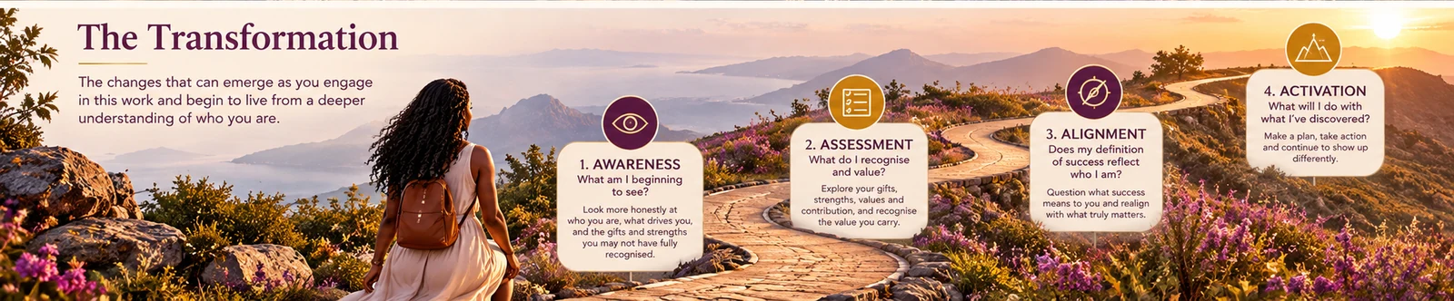 Illustrated winding road with a woman walking toward the horizon and four milestones: Awareness, Assessment, Alignment and Activation.